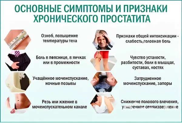 Коллаж символов, обозначающих симптомы