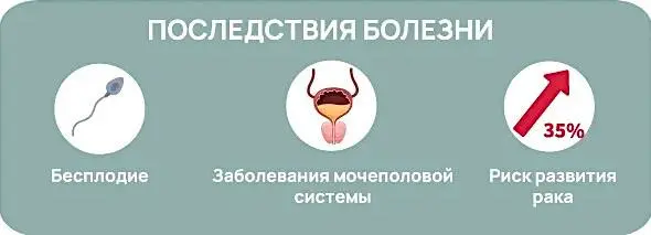 График роста заболеваемости